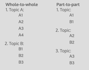 compare and contrast structure